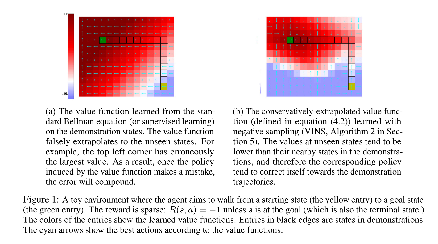 VINS Figure 1