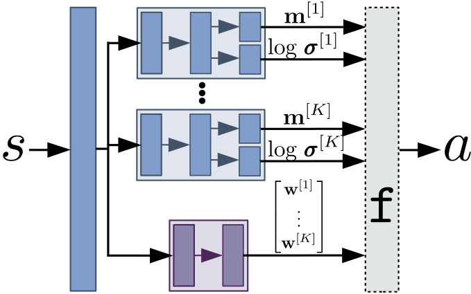 Hierarchical policy diagram