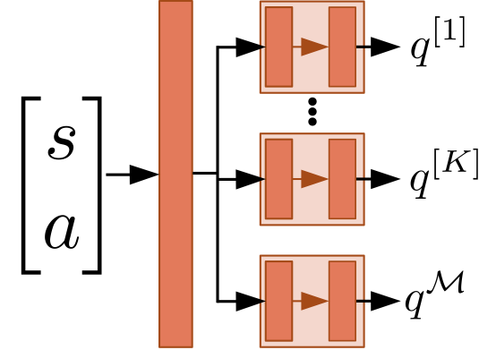 Q-value function diagram