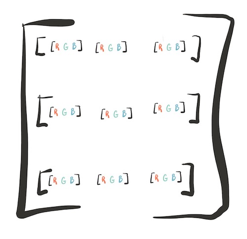 Tensor Kitten